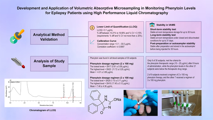 Graphical Abstract